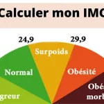 Lire la suite à propos de l’article L’indice de masse corporelle, une alerte sur les risques liés au surpoids et à l’obésité