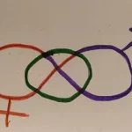 Lire la suite à propos de l’article Genre et sexe en santé : former les soignants et informer le grand public